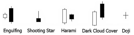 bearish candlestick patterns