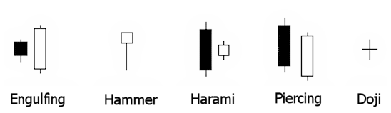bullish candlestick patterns