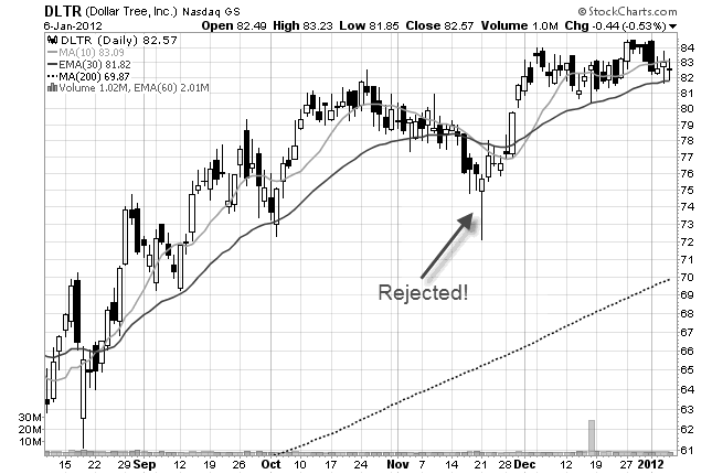 hammer candlestick pattern