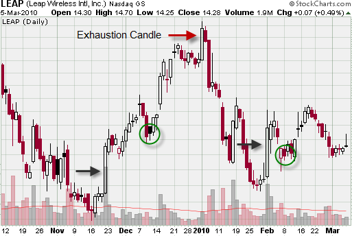 explosive stocks