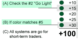 Go Lights