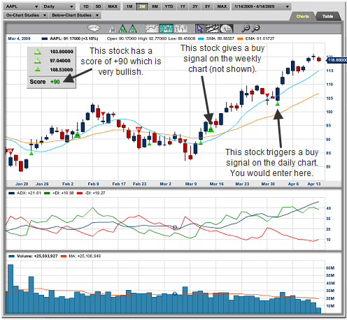 image of Market Club Chart