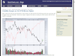 Stockcharts.com blog