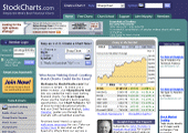 stockcharts.com