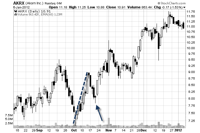 depth for swing traders