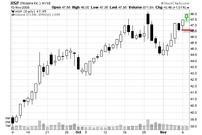 trailing stop loss order day five