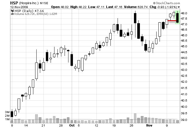 trailing stop loss order day six