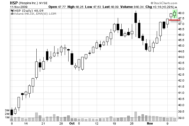 trailing stop loss order day six