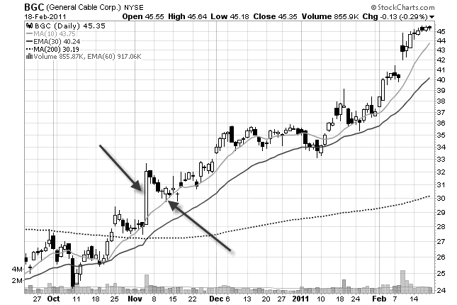 pullback into wide range candle