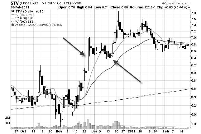 pullback into wide range candle