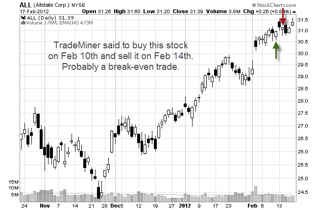 stock trade using TradeMiner