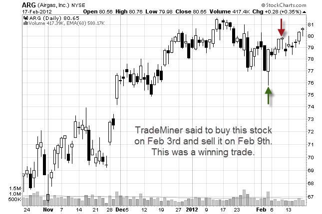 stock trade using TradeMiner