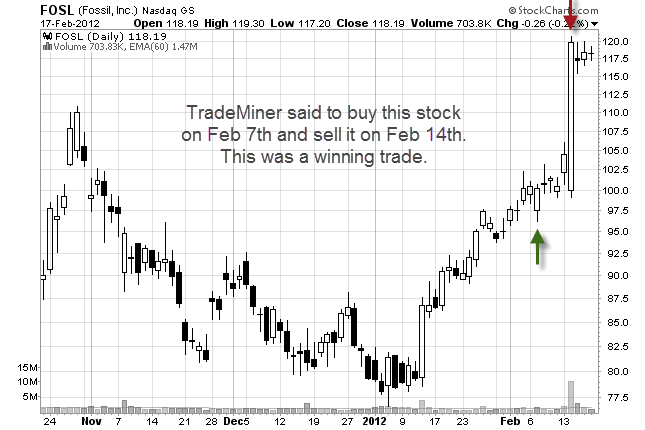 stock trade using TradeMiner