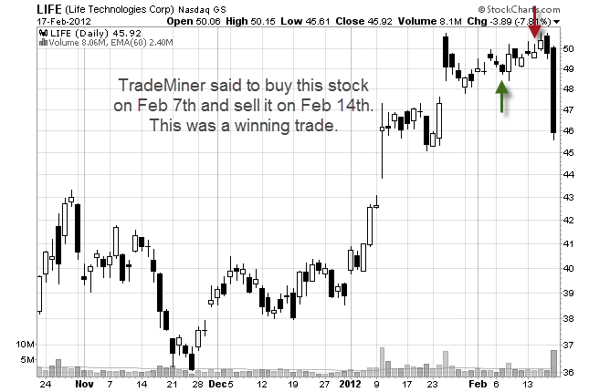 stock trade using TradeMiner