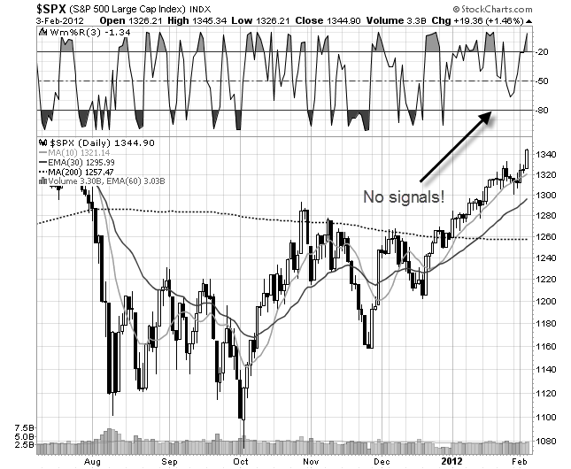 momentum on a stock chart