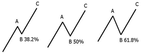 fibonacci graphic