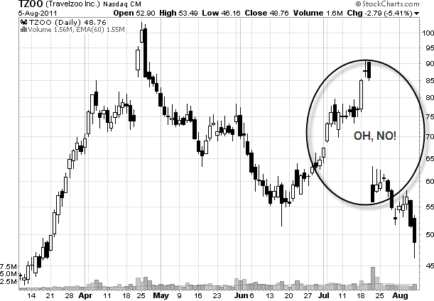 earnings release on a stock chart