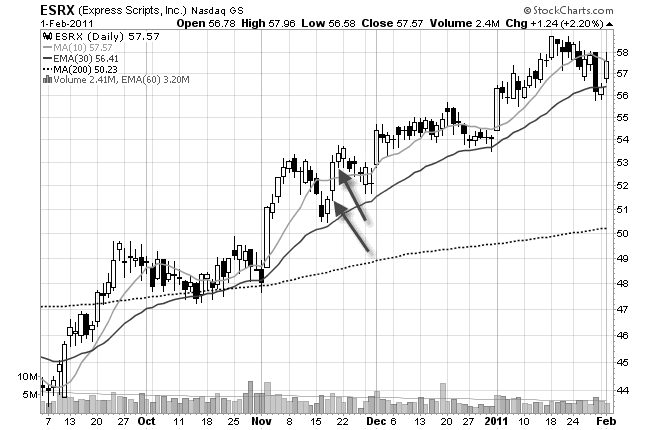 stock chart trailing stop loss order