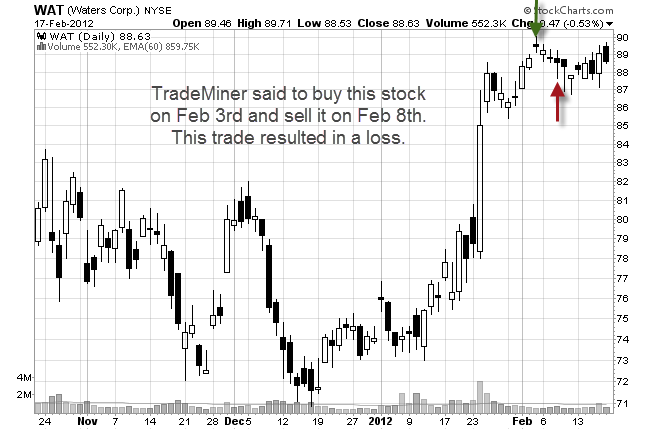 stock trade using TradeMiner
